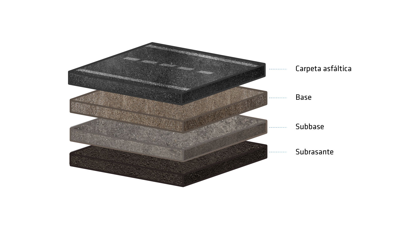 Capas del Pavimento